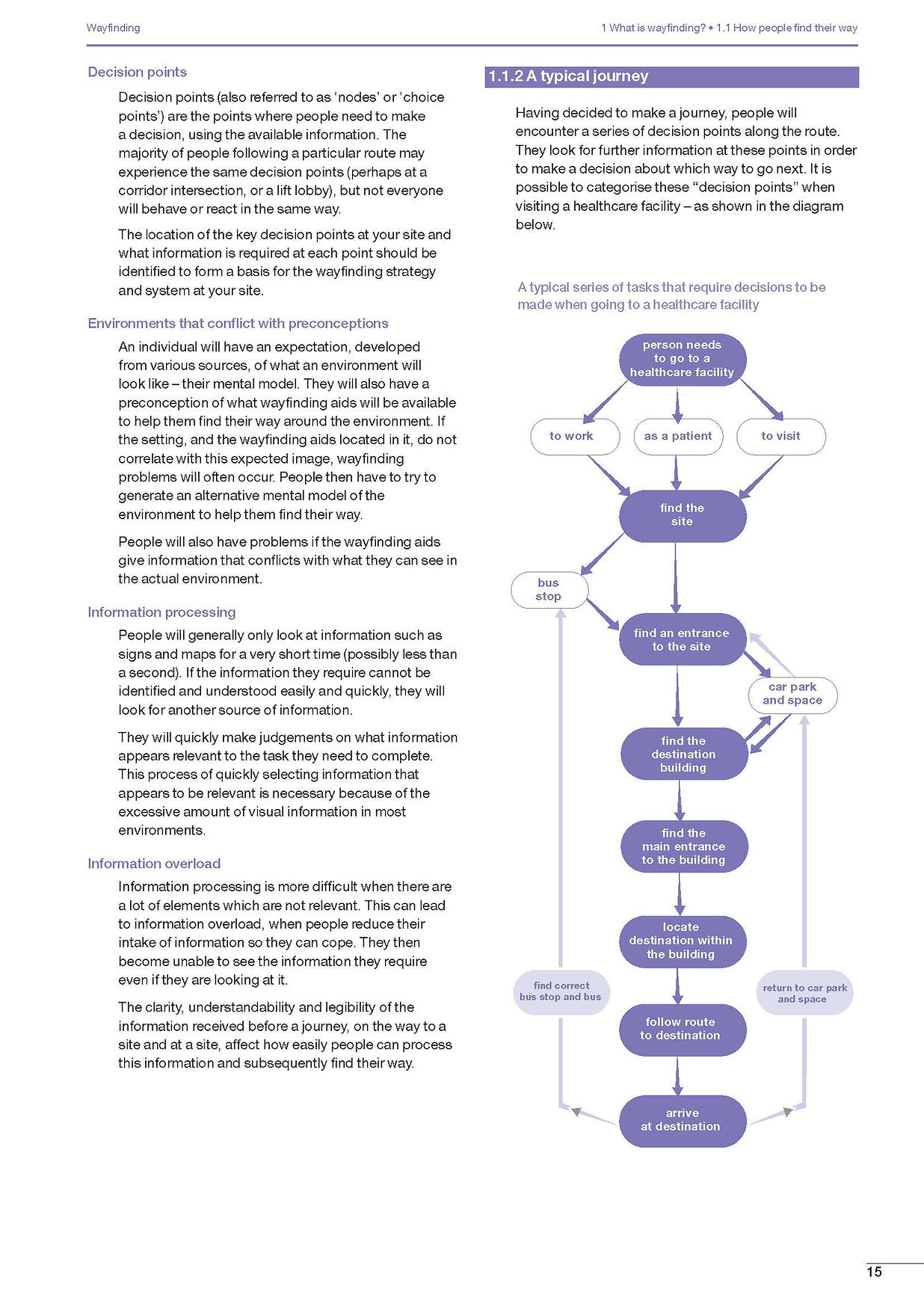 Interior spread from Wayfinding: Guidance for Healthcare Facilities.