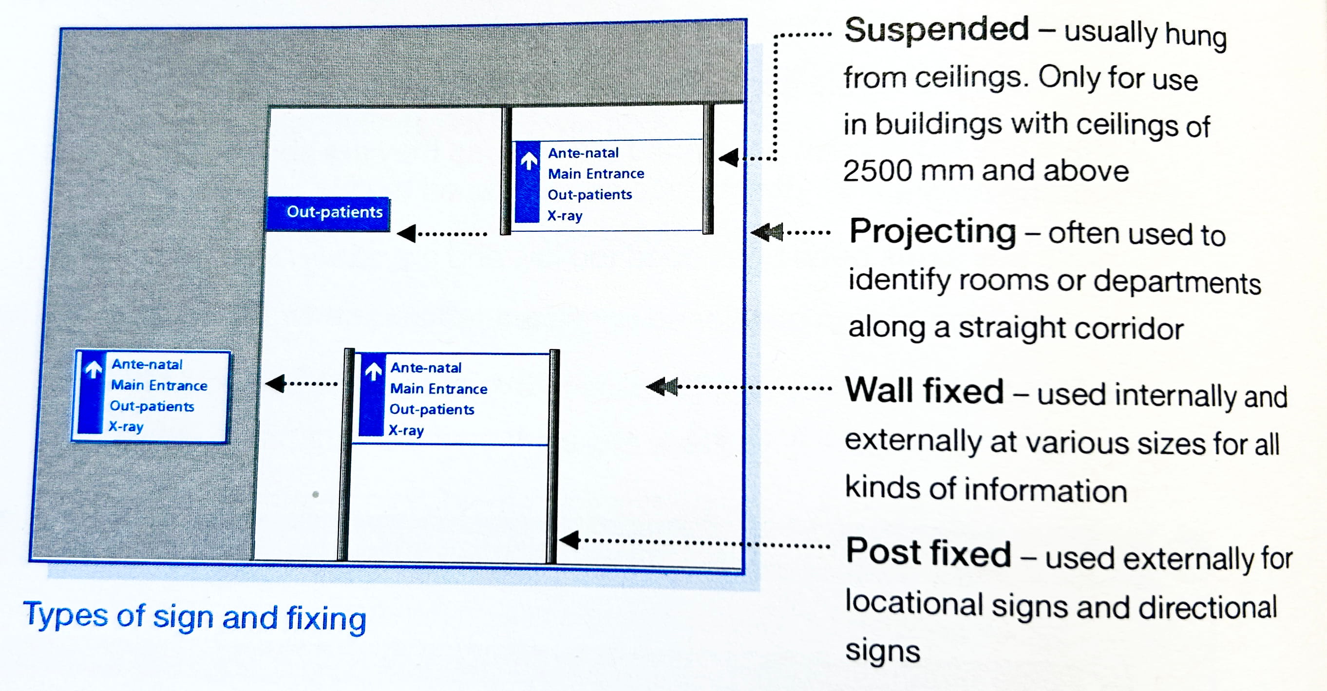 NHS England wayfinding guidance, photograph 3