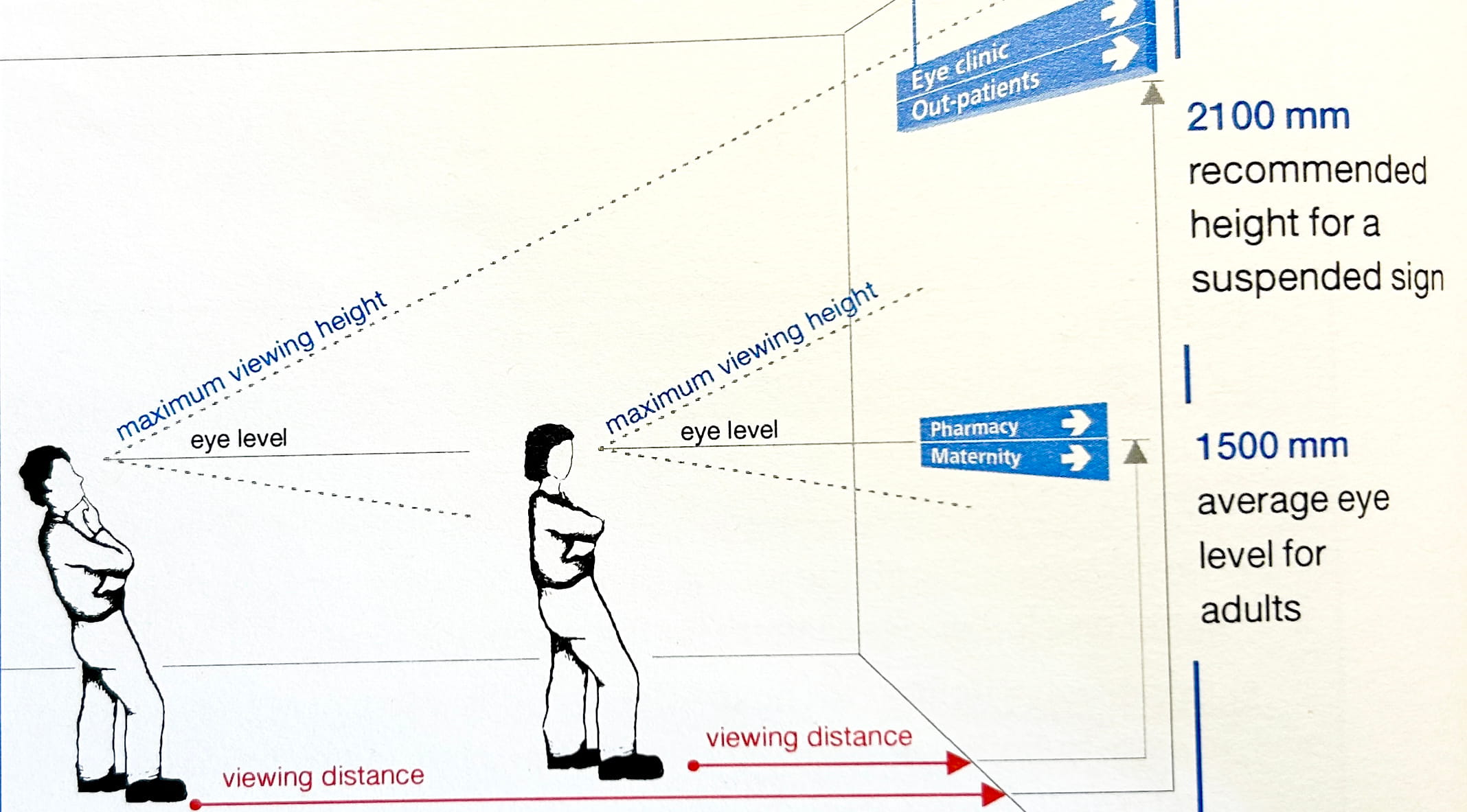 NHS England wayfinding guidance, photograph 4
